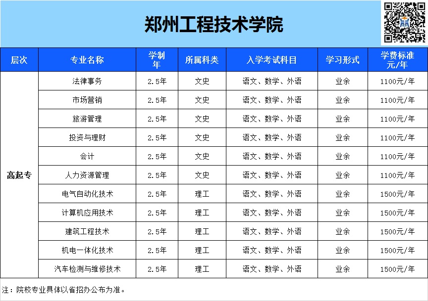 鄭州成教工程技術(shù)類學(xué)校