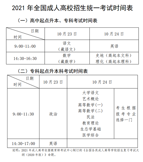 三門峽成人高考