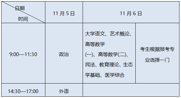考試時(shí)間