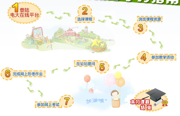 河南成人大學學習過程一覽表.jpg