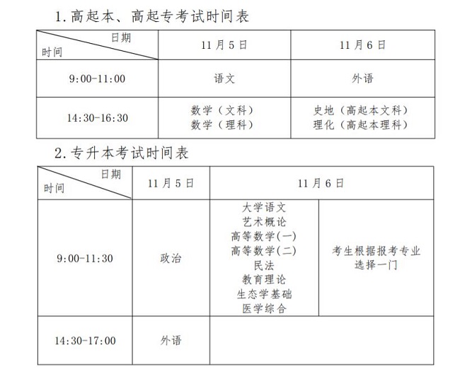 昌邑成人高考
