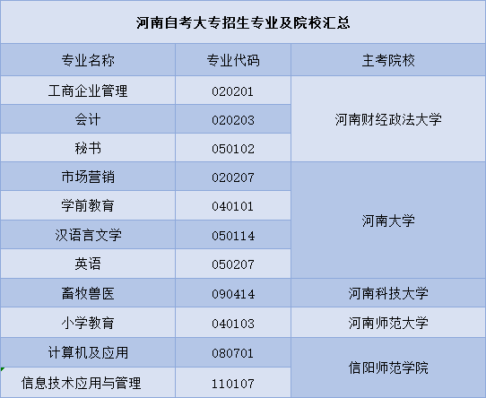 新鄉(xiāng)自考大專